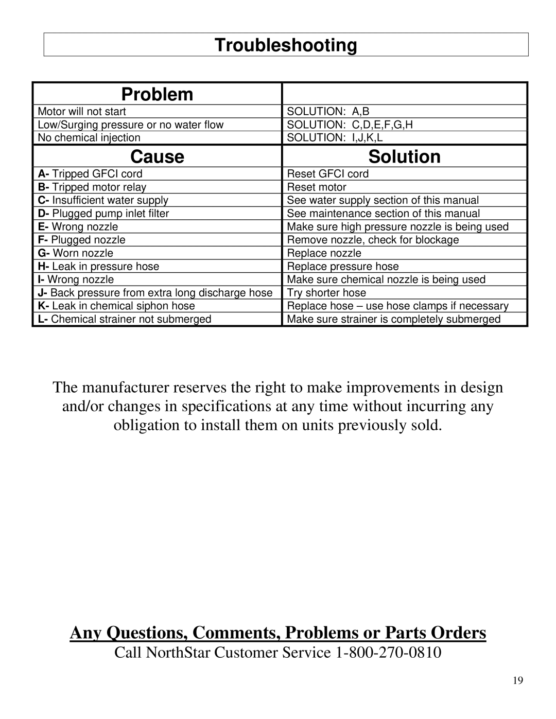 North Star M157300E owner manual Troubleshooting Problem, Cause Solution 