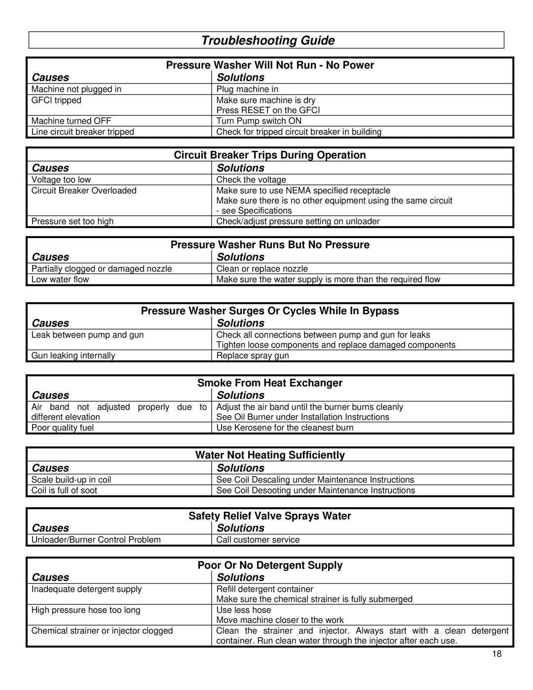 North Star M157305G specifications Troubleshooting Guide 