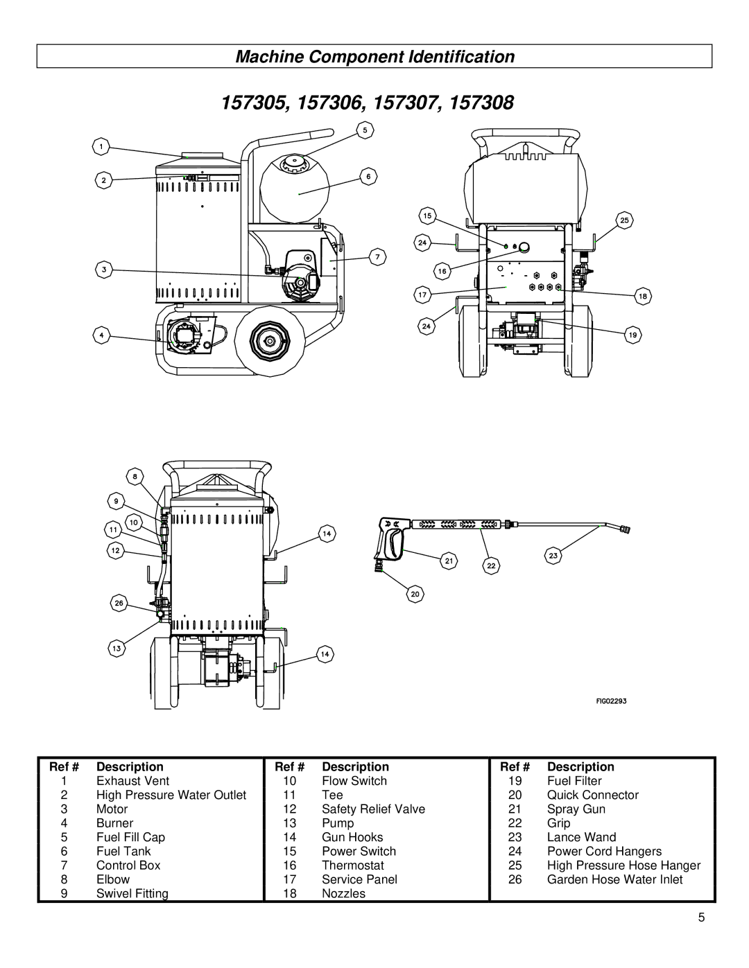 North Star M157305G specifications Machine Component Identification, Ref # Description 