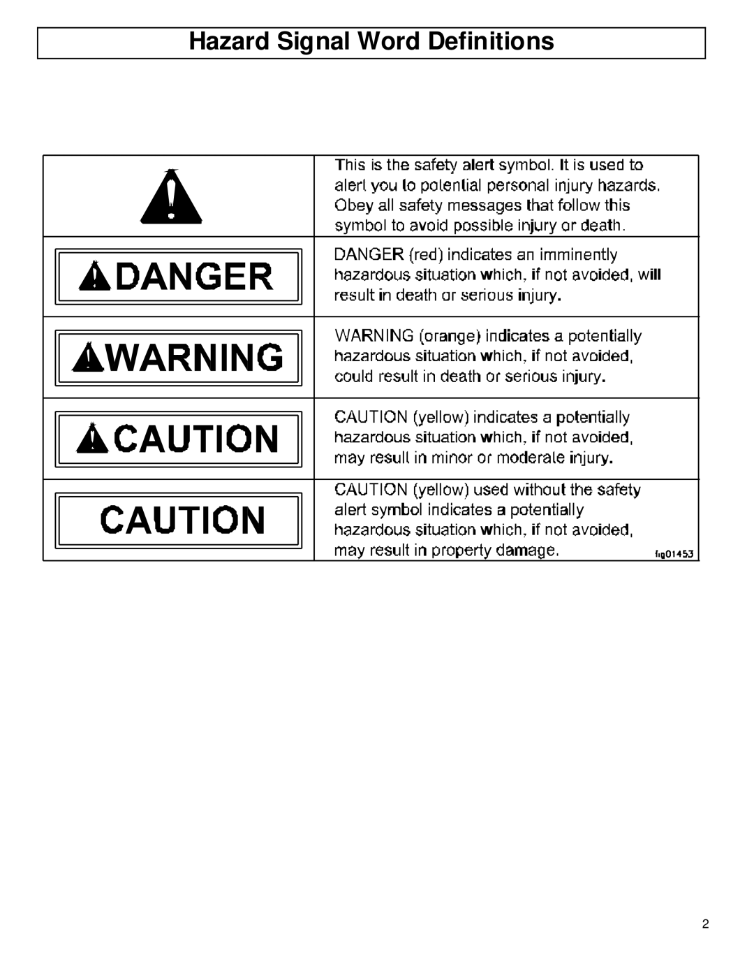 North Star M157471A owner manual Hazard Signal Word Definitions 