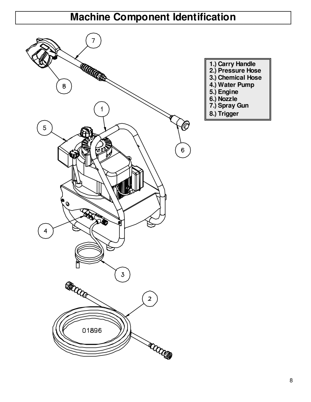 North Star M157471A owner manual Machine Component Identification 