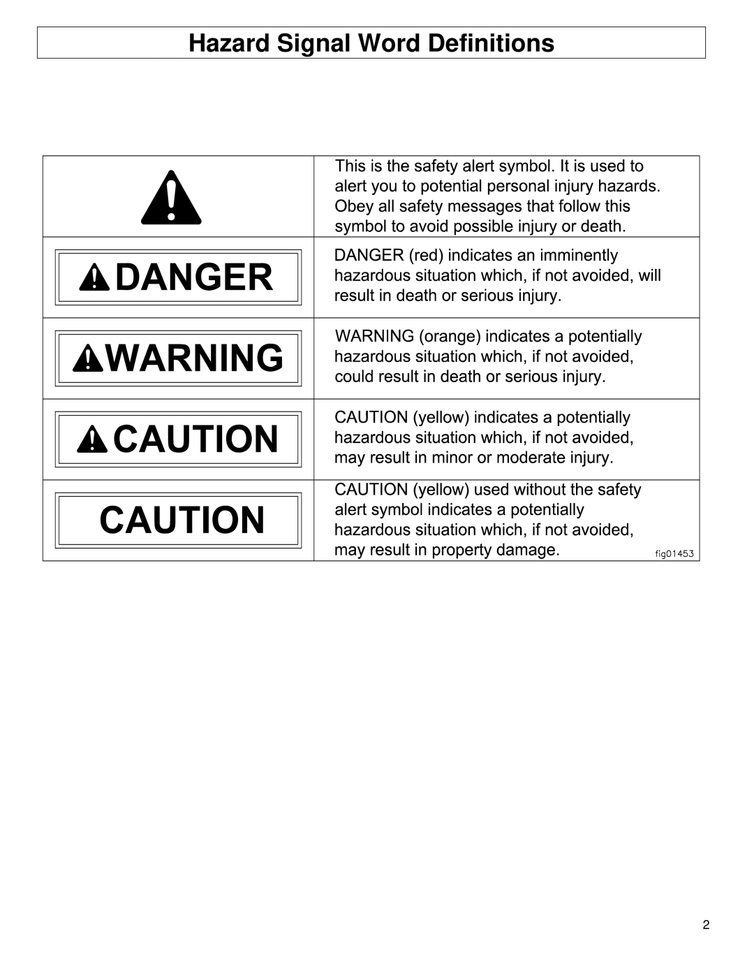 North Star M157477A owner manual Hazard Signal Word Definitions 