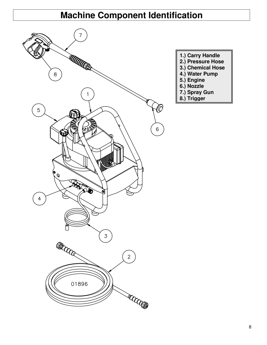 North Star M157477A owner manual Machine Component Identification 