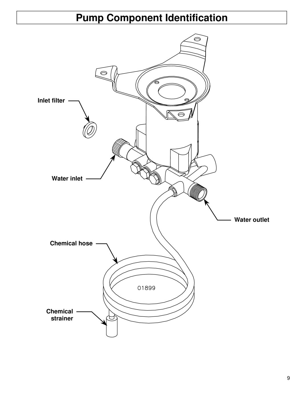 North Star M157477A owner manual Pump Component Identification 