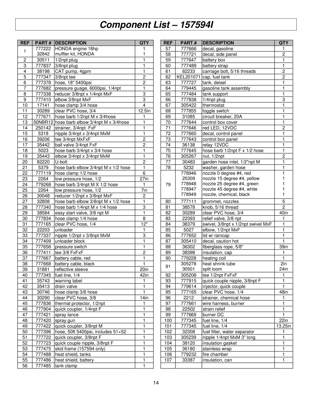 North Star M157594I specifications Component List, Description QTY 