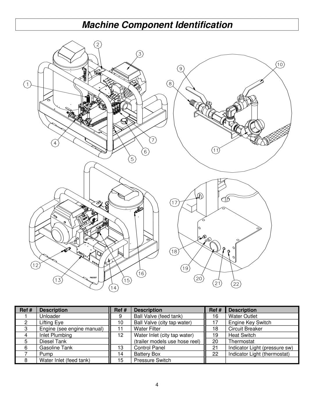 North Star M157594I specifications Machine Component Identification, Ref # Description 