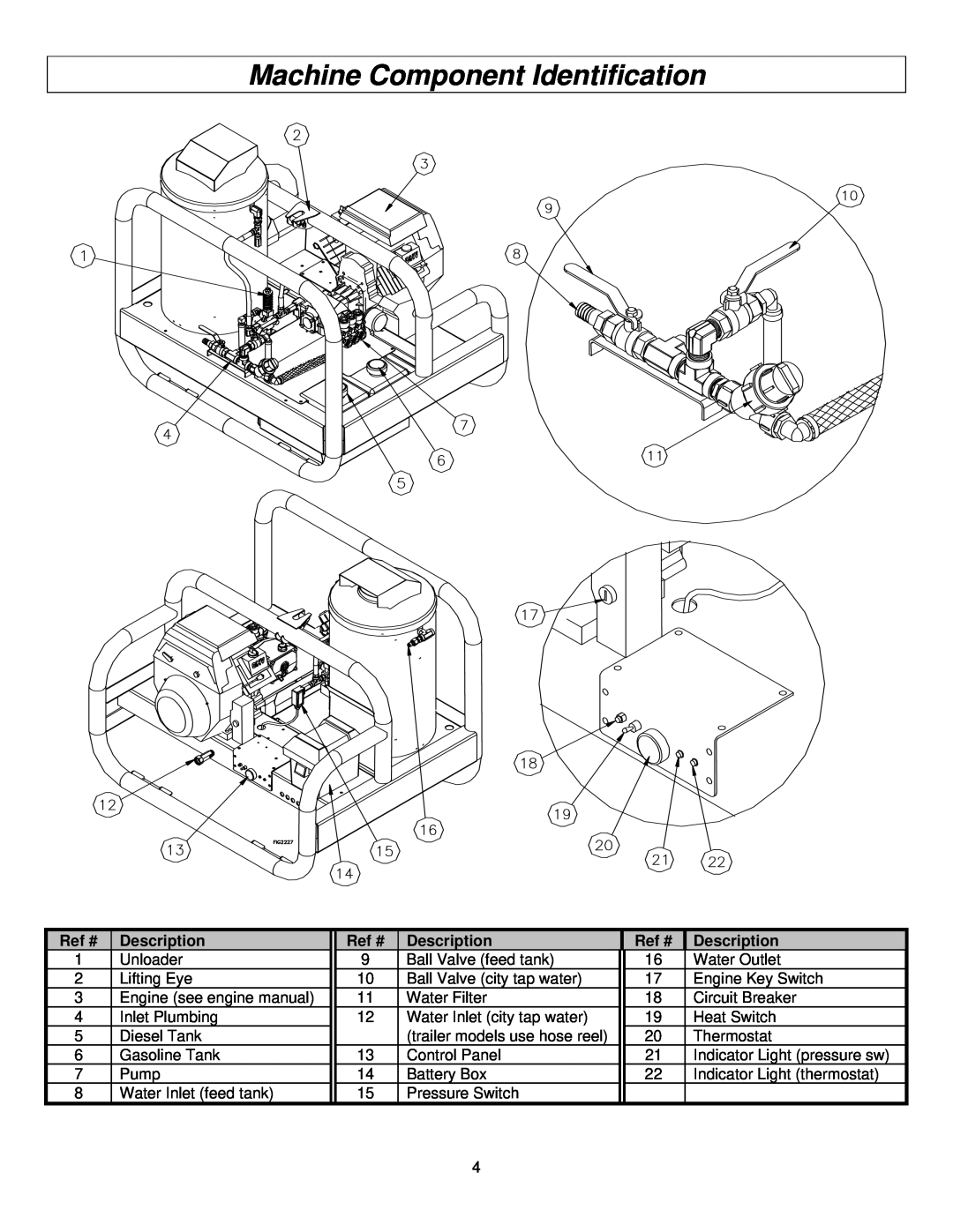 North Star M157594I specifications Machine Component Identification, Ref #, Description 
