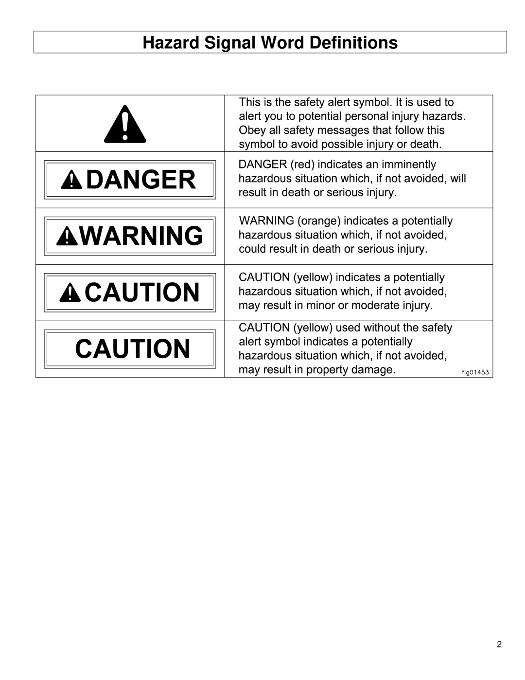 North Star M1578112G owner manual Hazard Signal Word Definitions 