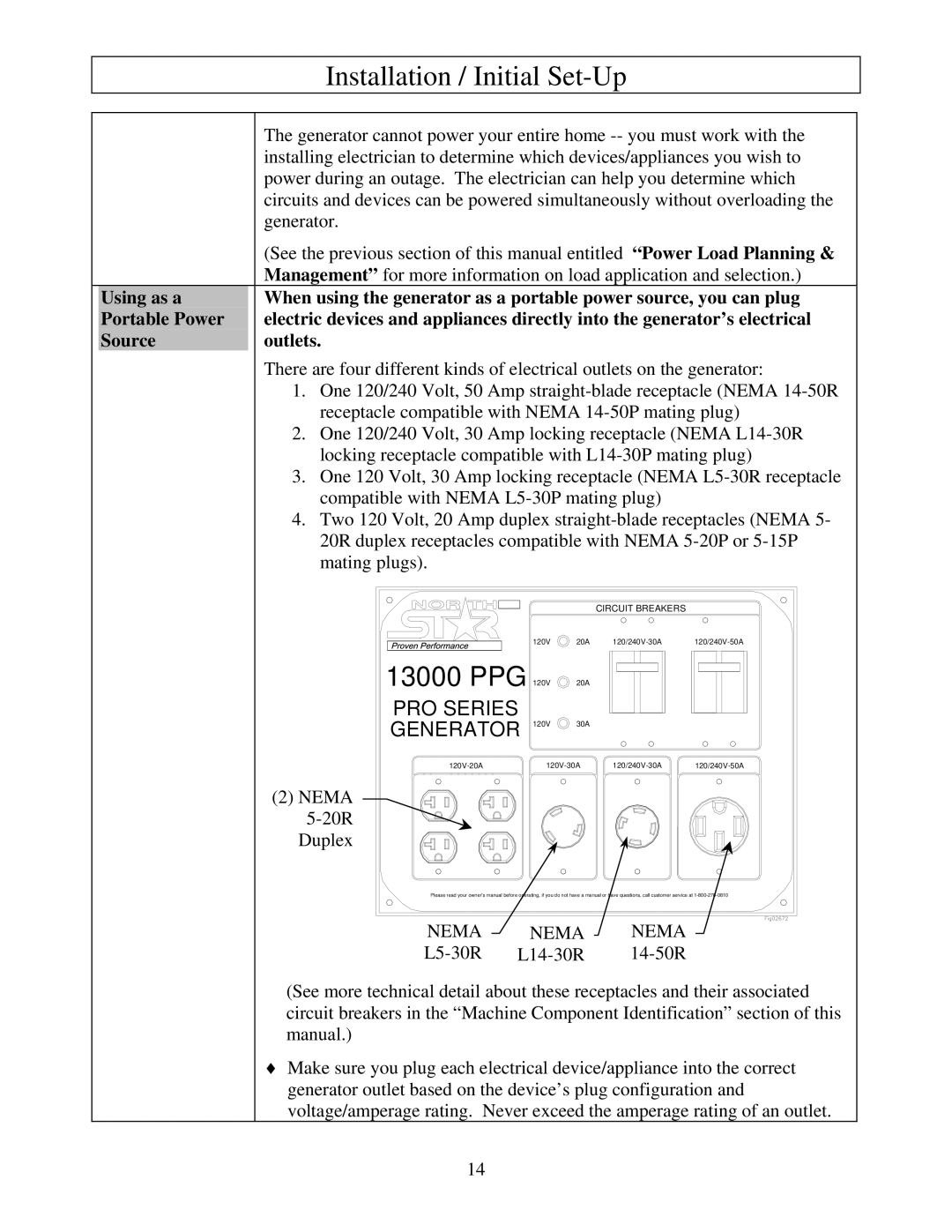 North Star M165923V.1 owner manual 13000 PPG 