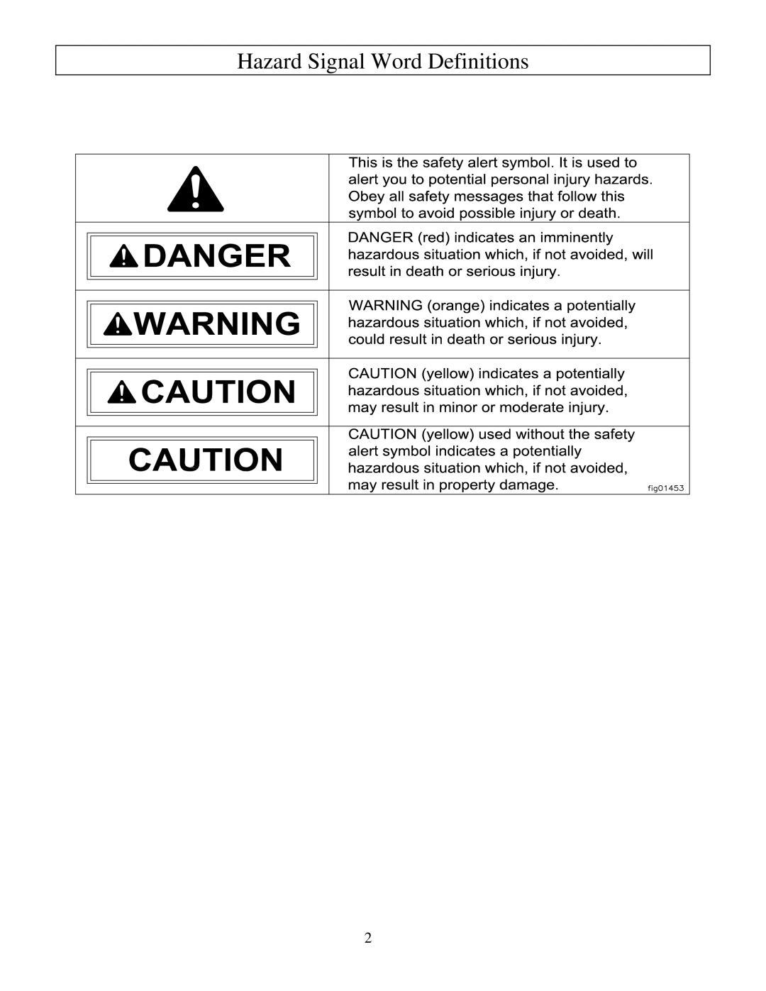 North Star M165923V.1 owner manual Hazard Signal Word Definitions 