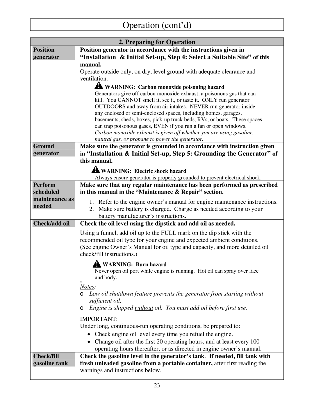 North Star M165923V.1 owner manual Preparing for Operation, Manual 