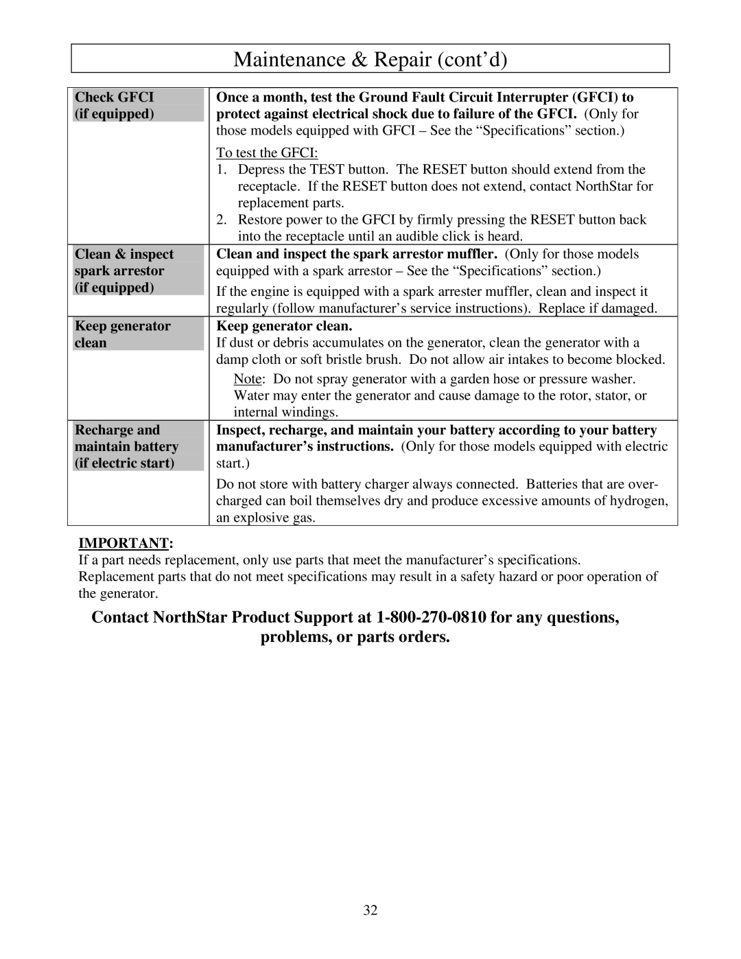 North Star M165923V.1 owner manual Maintenance & Repair cont’d, Keep generator clean 