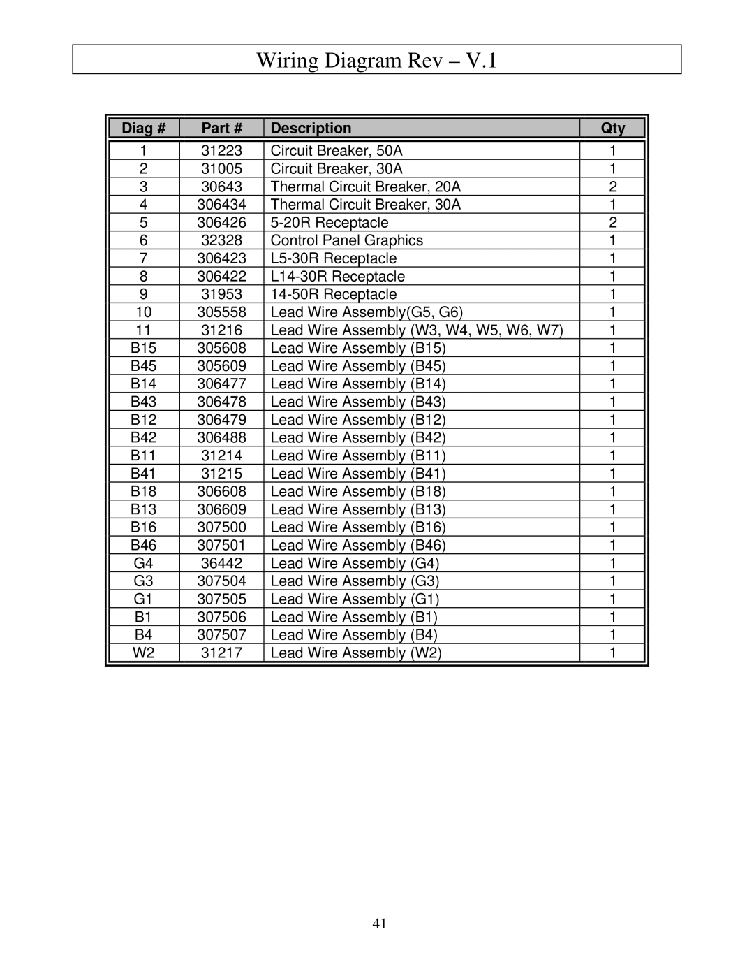 North Star M165923V.1 owner manual Diag # Description Qty 