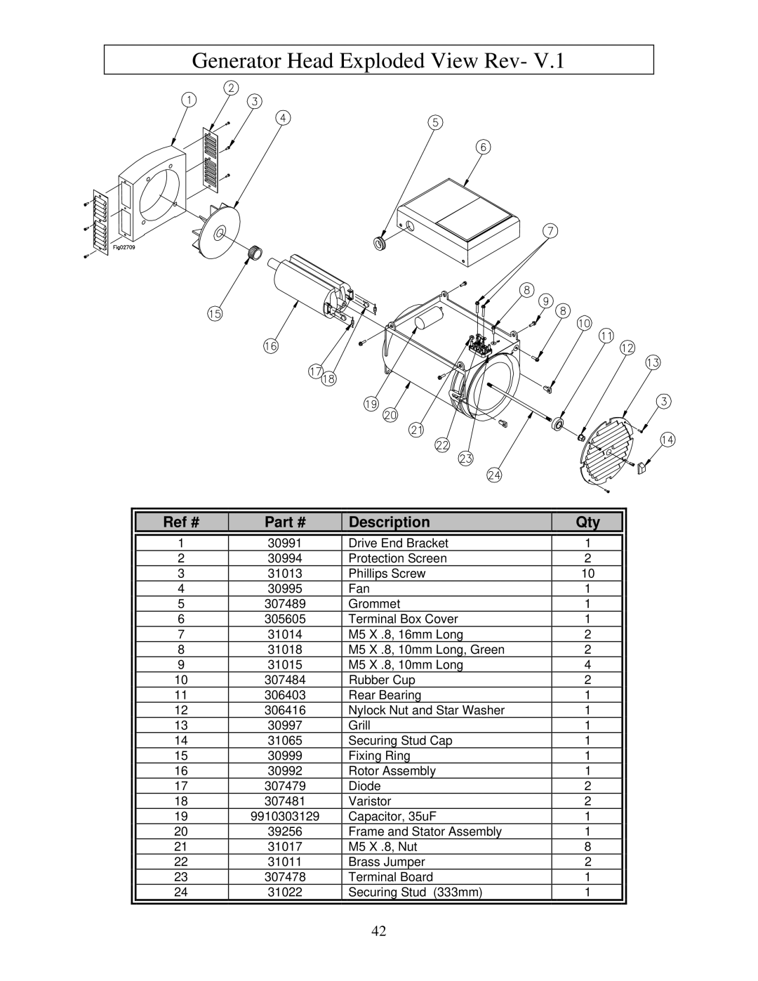 North Star M165923V.1 owner manual Generator Head Exploded View Rev, Ref # Description Qty 