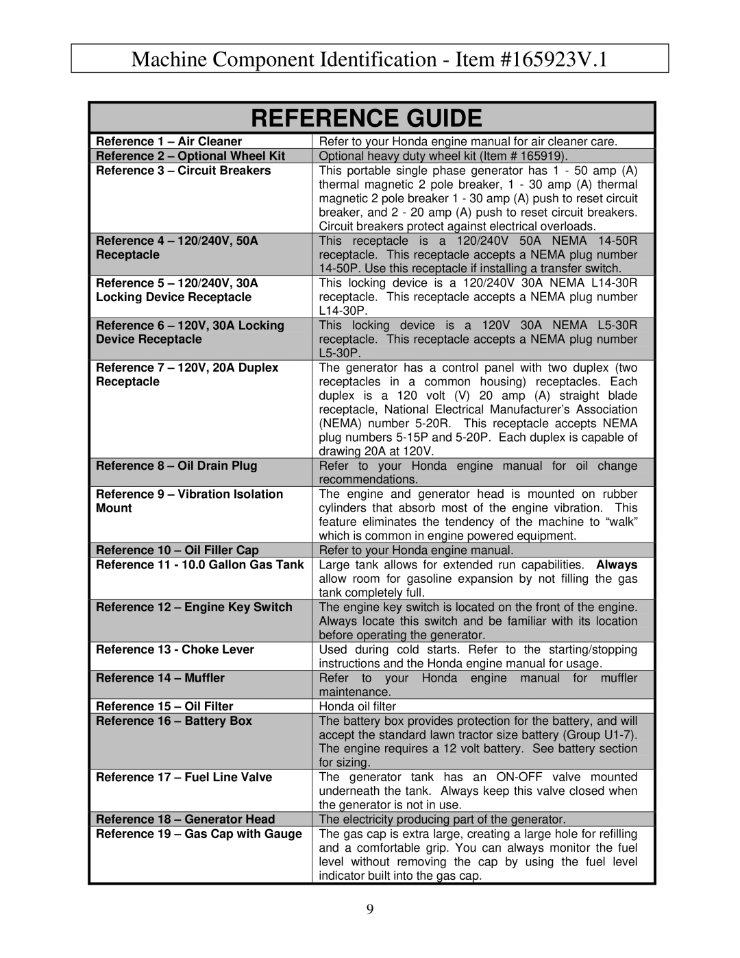 North Star M165923V.1 owner manual Reference Guide 