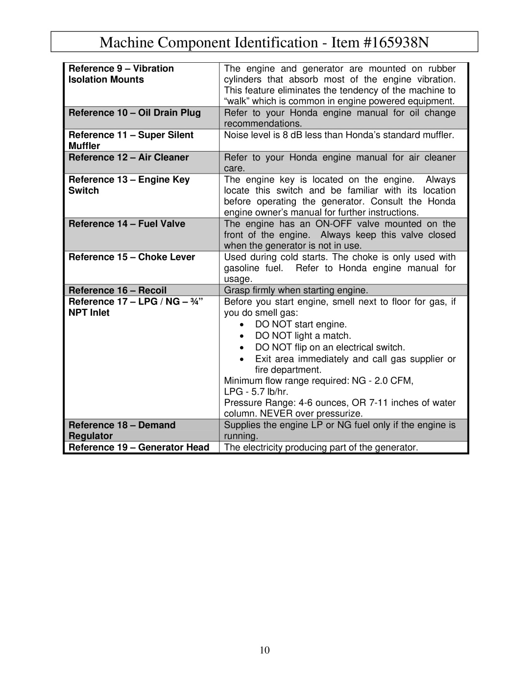 North Star M165938N owner manual Reference 9 Vibration 