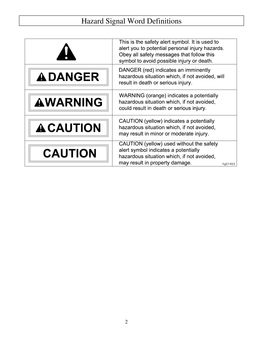 North Star M165938N owner manual Hazard Signal Word Definitions 