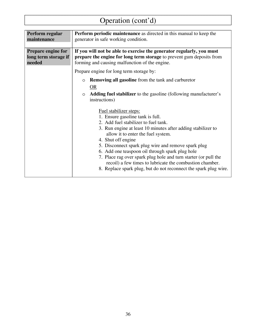 North Star M165938N owner manual Operation cont’d 