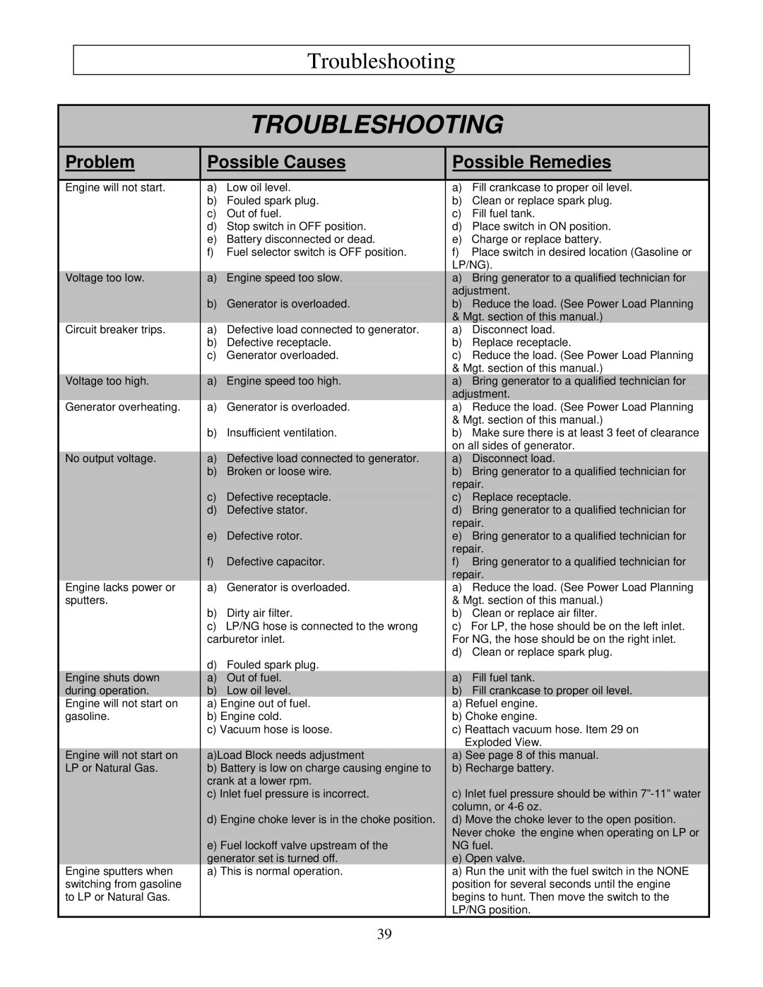 North Star M165938N owner manual Troubleshooting 