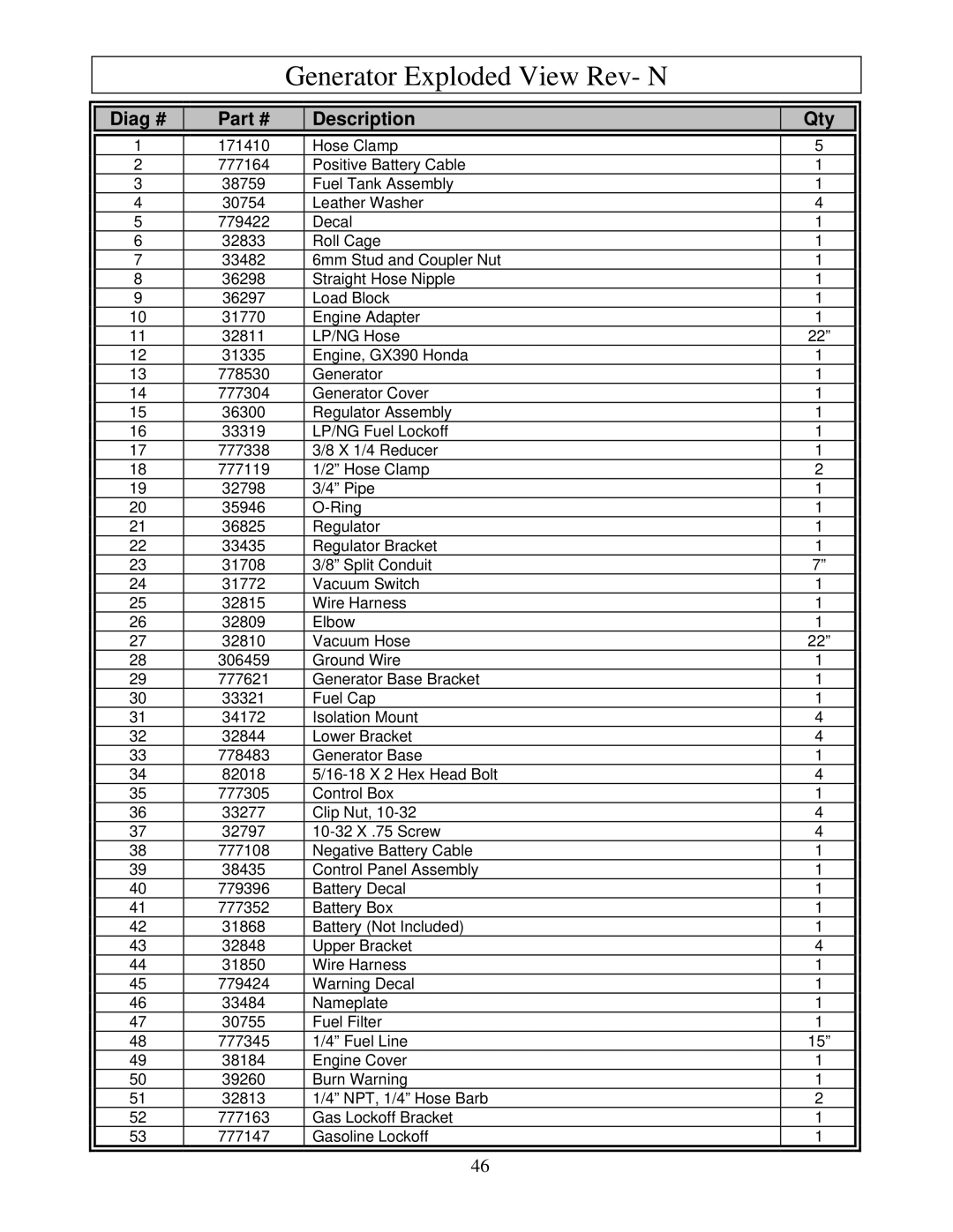 North Star M165938N owner manual Diag # Description Qty 