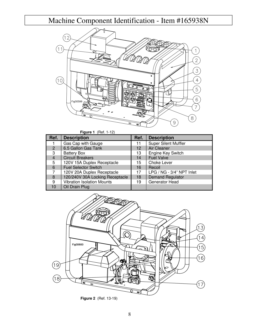 North Star M165938N owner manual Machine Component Identification Item #165938N, Description 