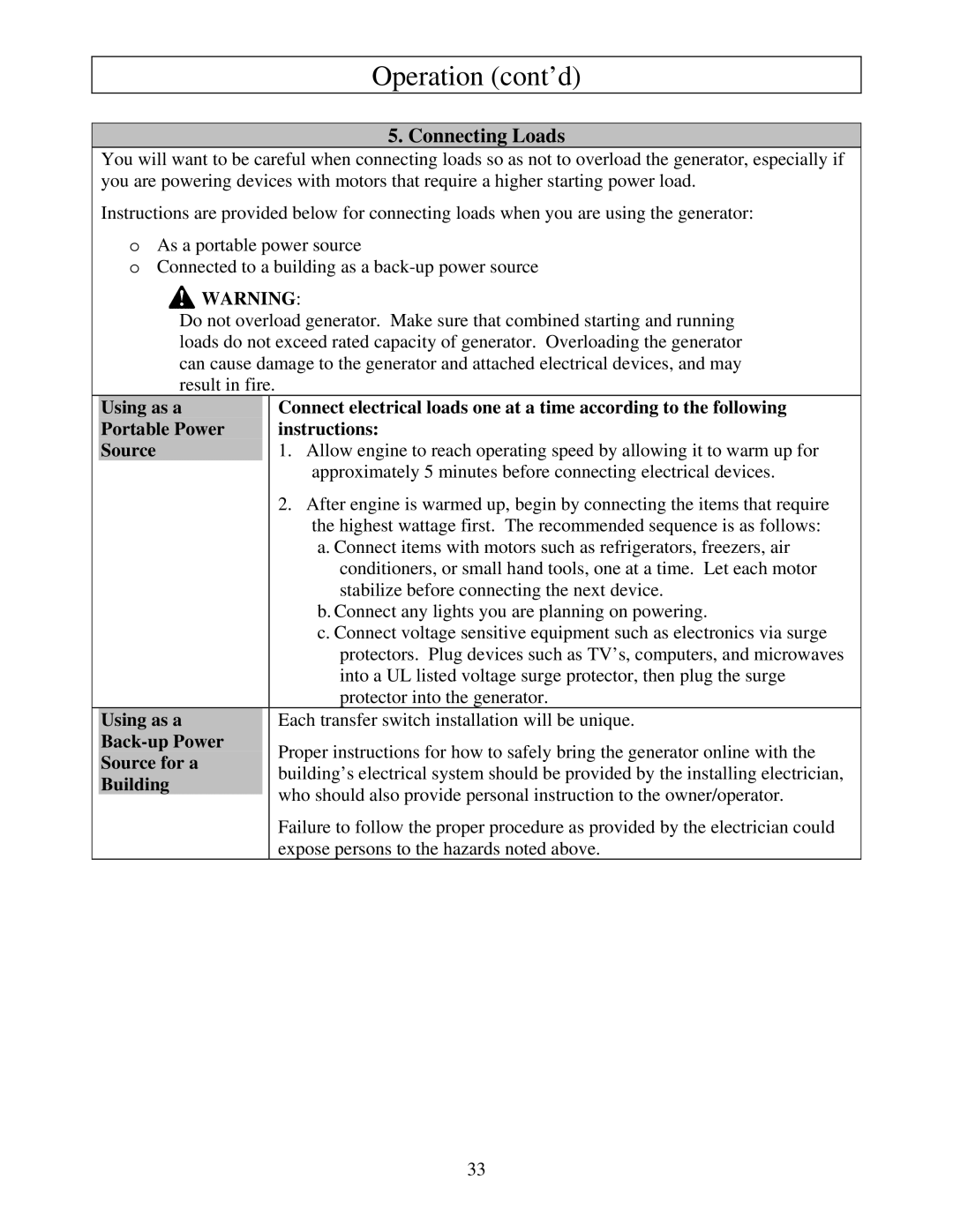 North Star M165939J owner manual Connecting Loads 