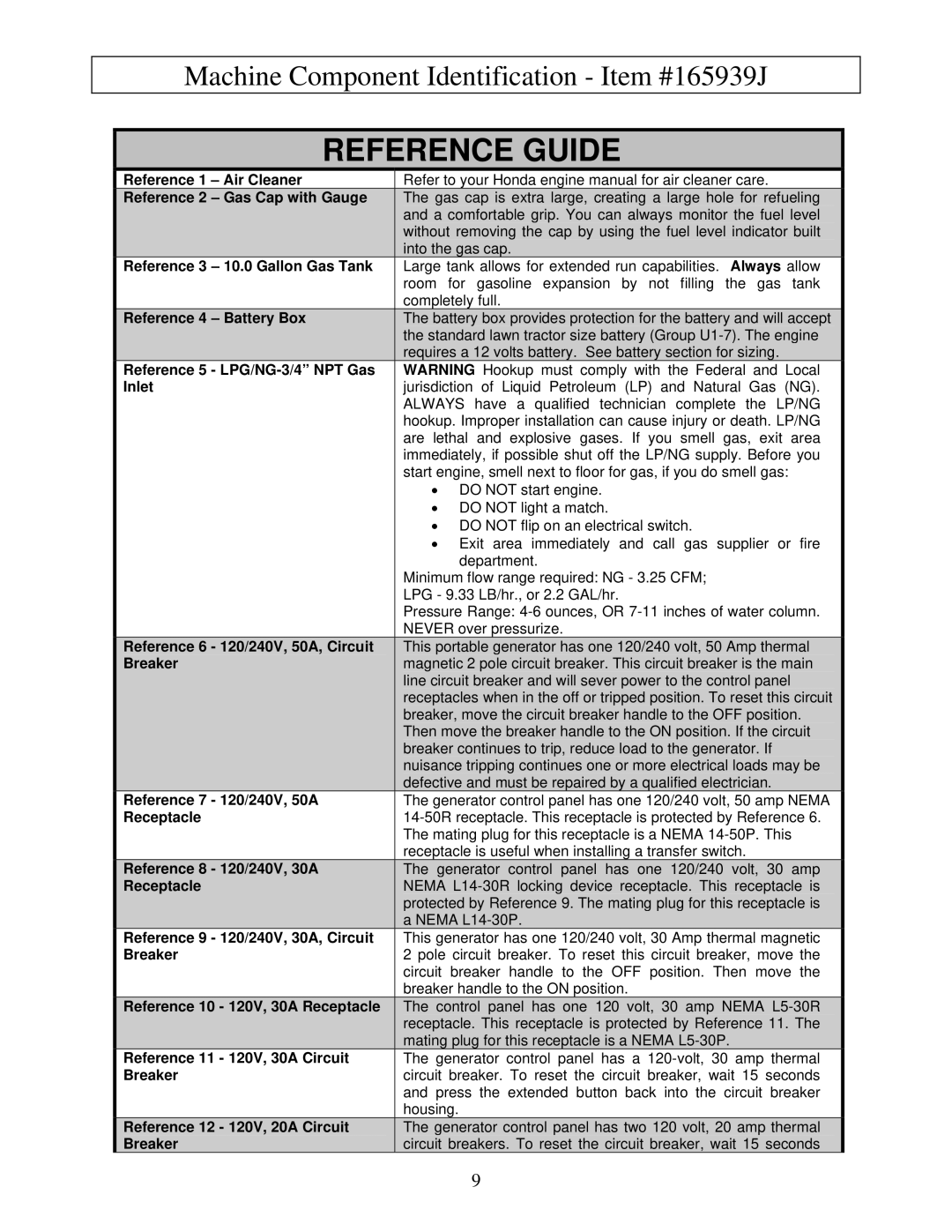 North Star M165939J owner manual Reference Guide 