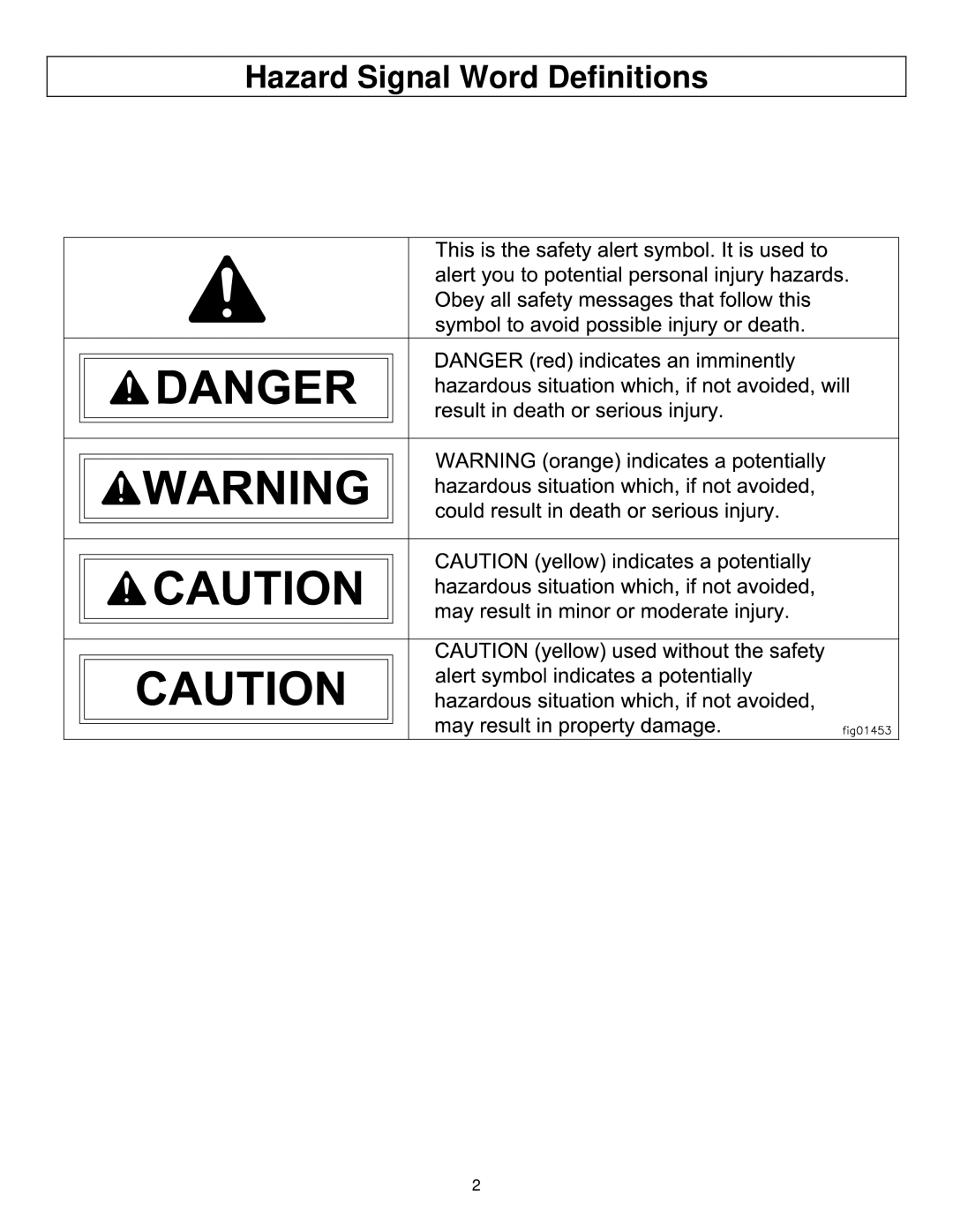 North Star M165951C owner manual Hazard Signal Word Definitions 