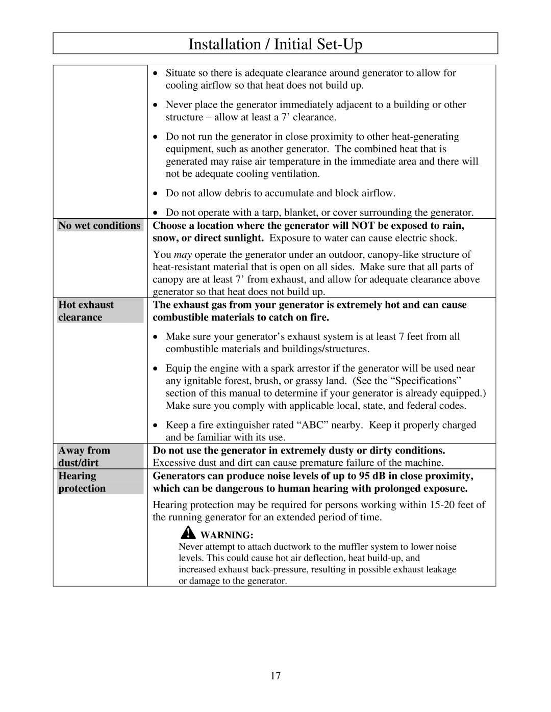 North Star M165957K owner manual Away from, Dust/dirt 