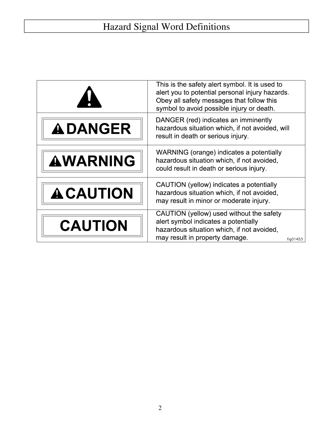 North Star M165957K owner manual Hazard Signal Word Definitions 