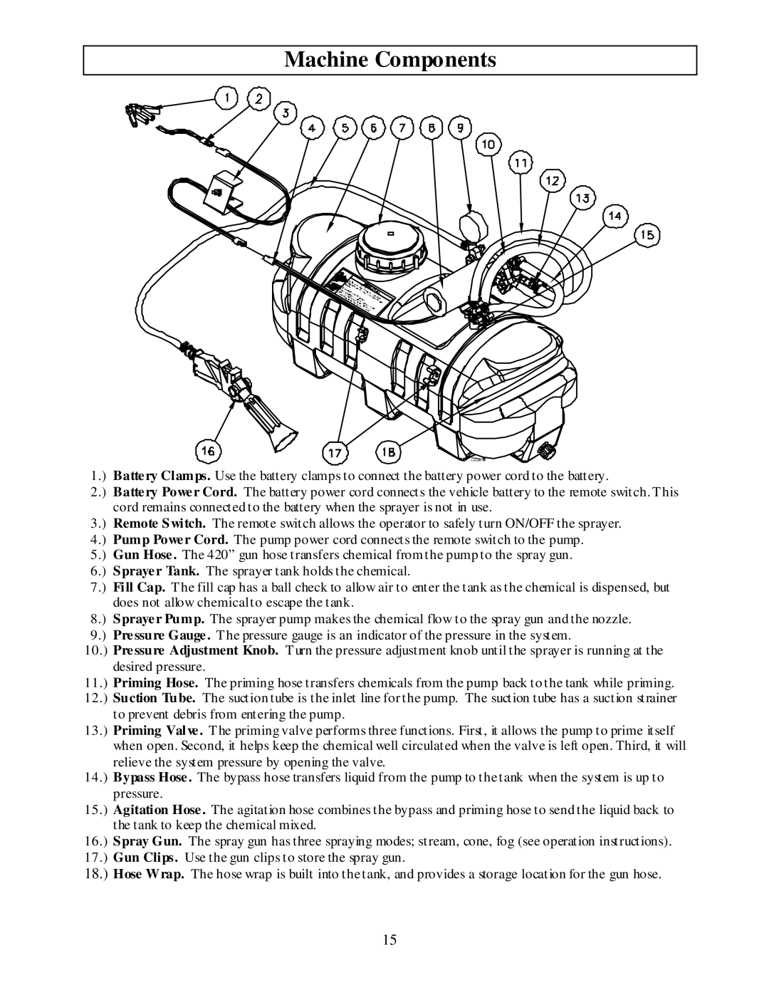 North Star M268180M owner manual Machine Components 