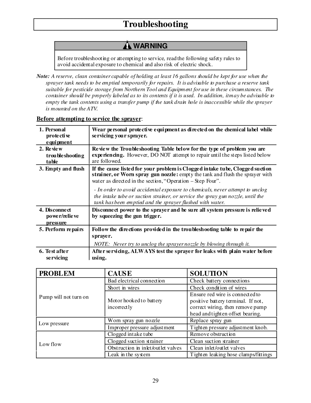 North Star M268180M owner manual Troubleshooting, Before attempting to service the sprayer 