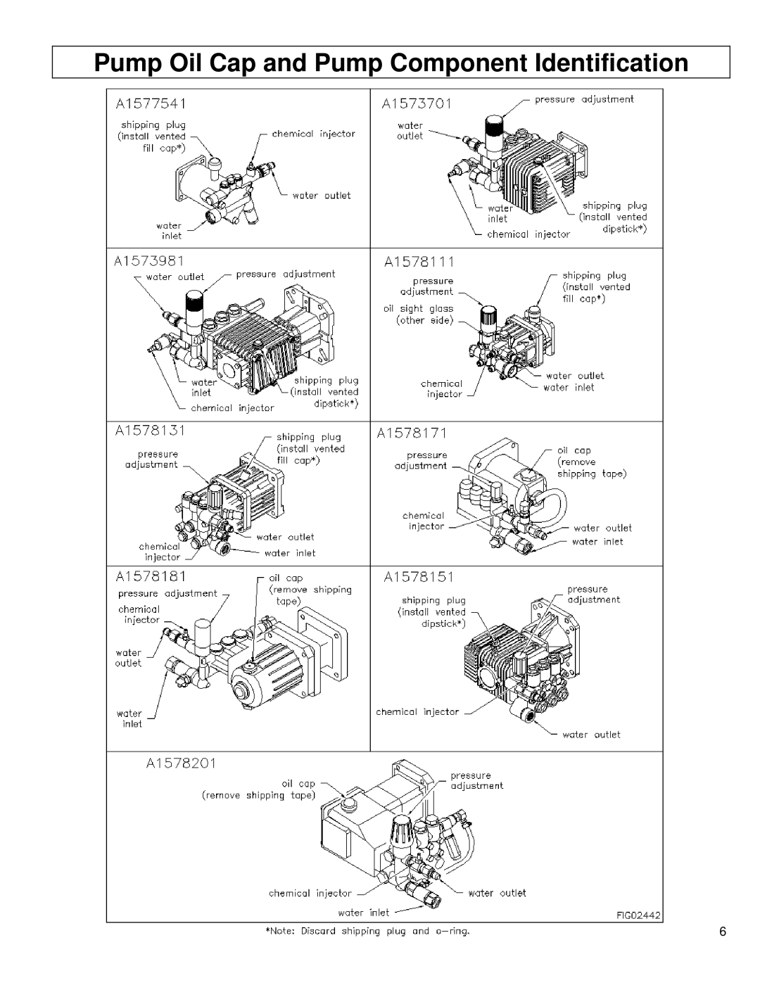 North Star MA 1578111D, MA1578111D owner manual Pump Oil Cap and Pump Component Identification 