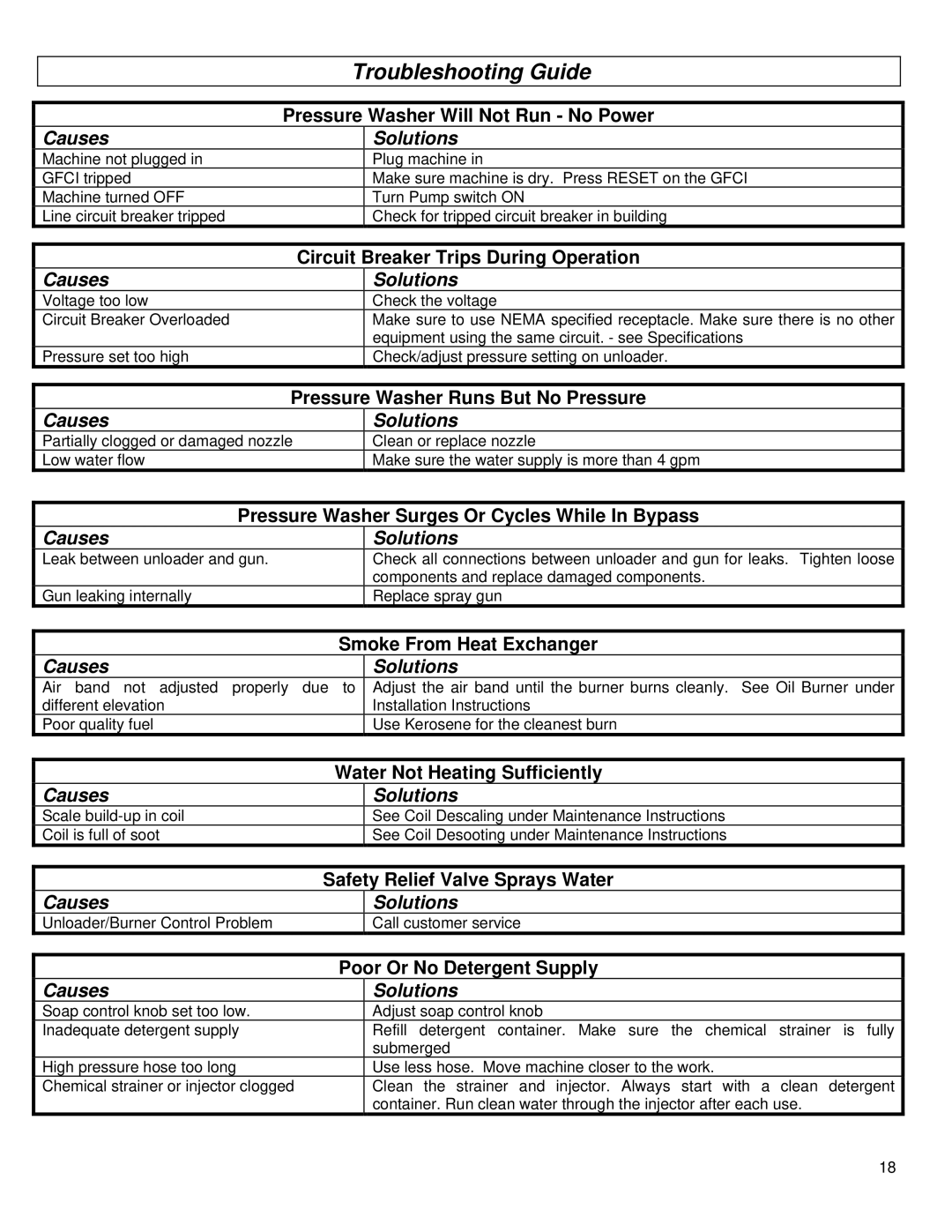 North Star MHOTPWR specifications Troubleshooting Guide 