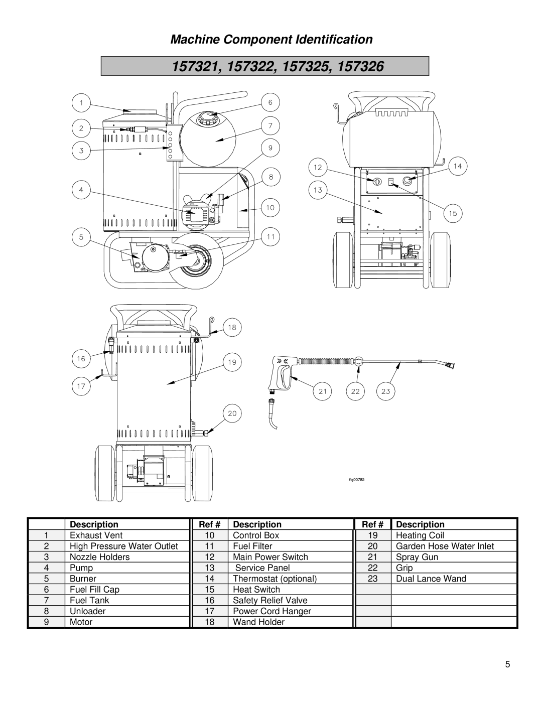 North Star MHOTPWR specifications Machine Component Identification, Description Ref # 