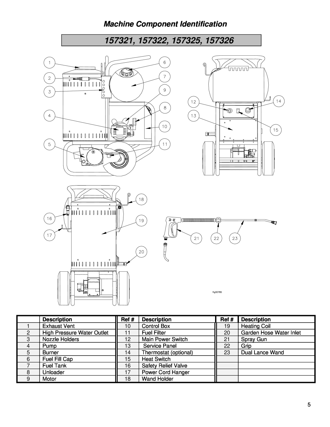 North Star MHOTPWR specifications 157321, 157322, 157325, Machine Component Identification 