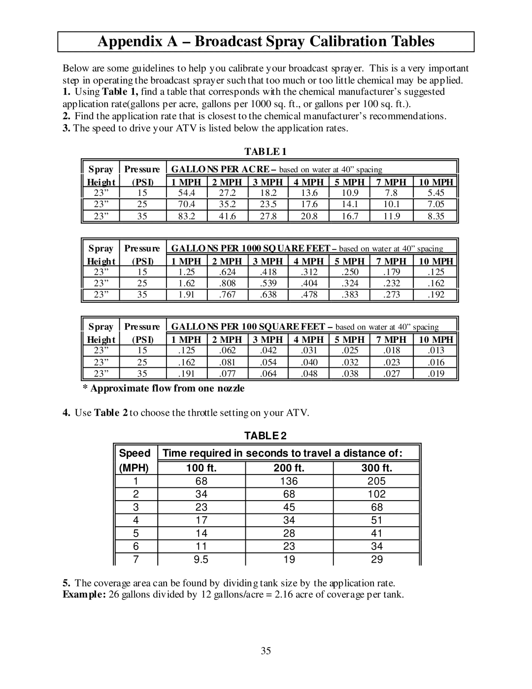North Star MTBSL Appendix a Broadcast Spray Calibration Tables, Approximate flow from one nozzle, Spray Pressure, Height 