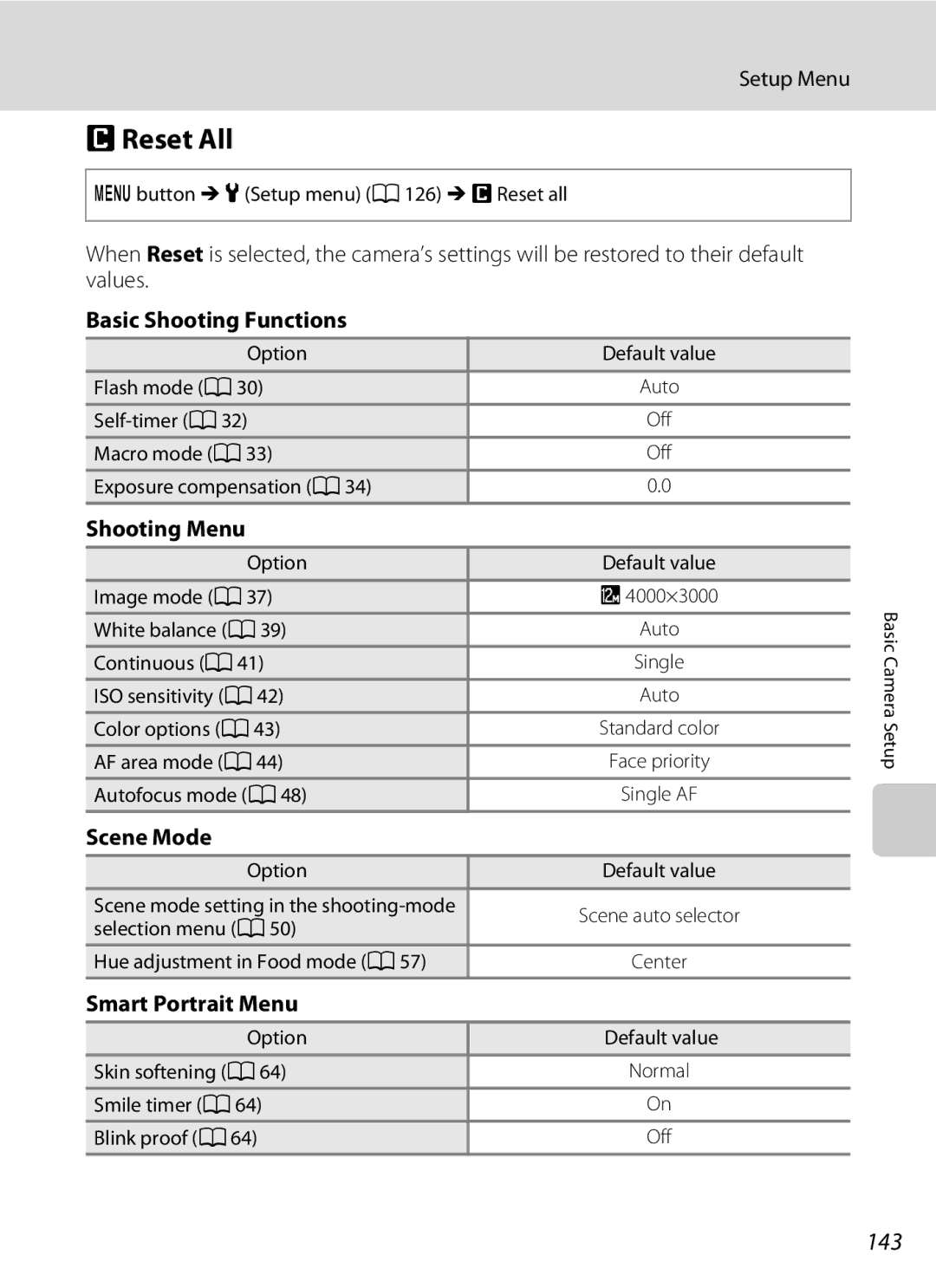 North Star S205 user manual PReset All, 143 