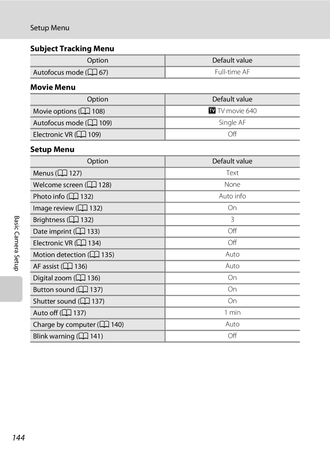 North Star S205 user manual 144, Subject Tracking Menu, Movie Menu, Setup Menu 