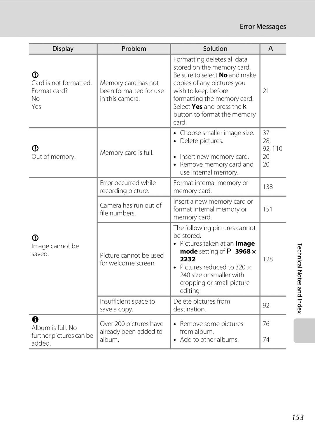 North Star S205 user manual 153, Error Messages, 2232 