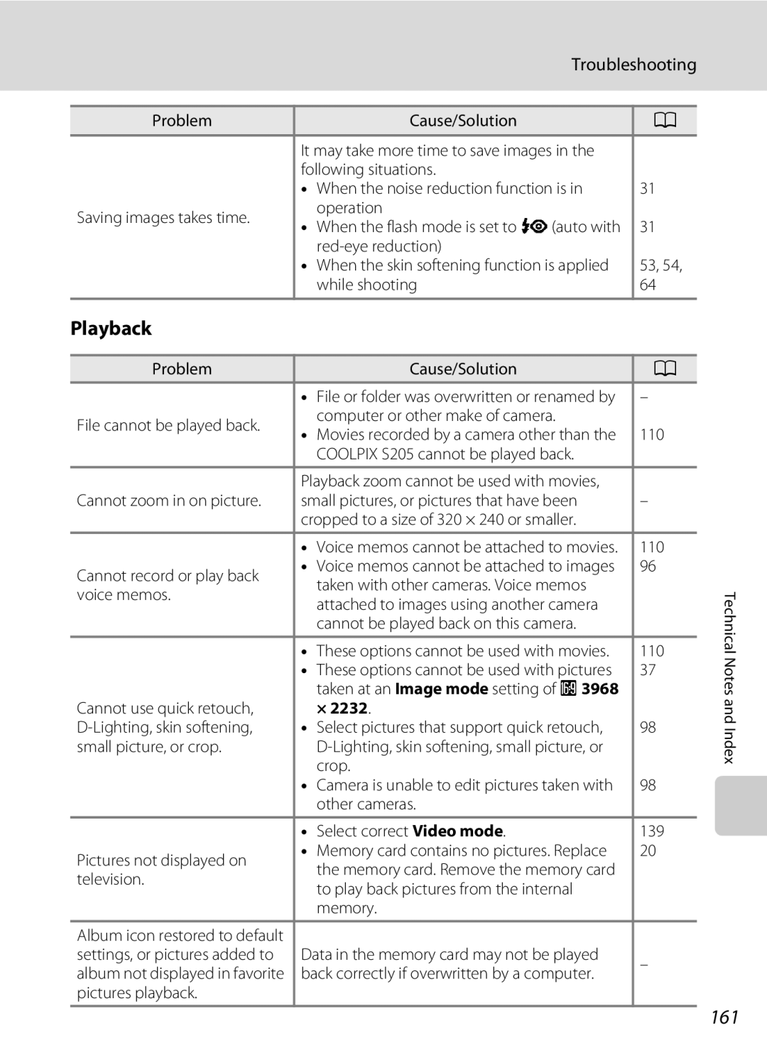 North Star S205 user manual 161 