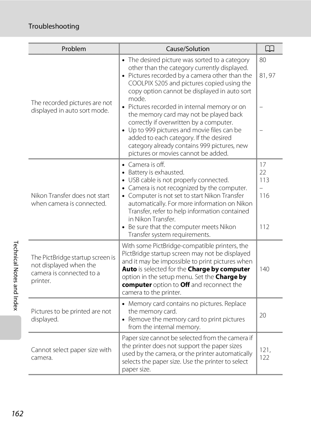 North Star S205 user manual 162, Auto is selected for the Charge by computer 