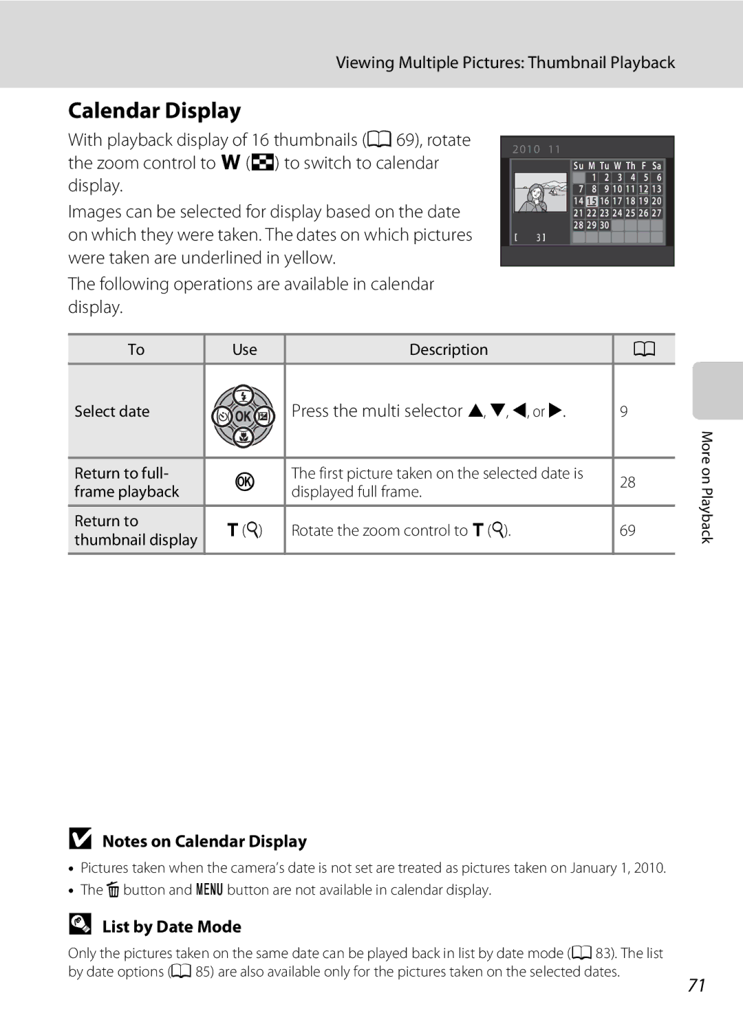 North Star S205 user manual Calendar Display, Following operations are available in calendar display, List by Date Mode 