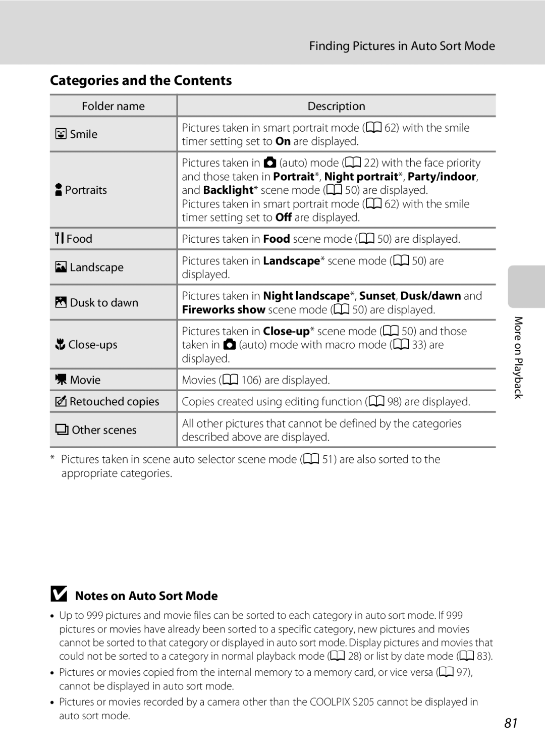 North Star S205 user manual Categories and the Contents 