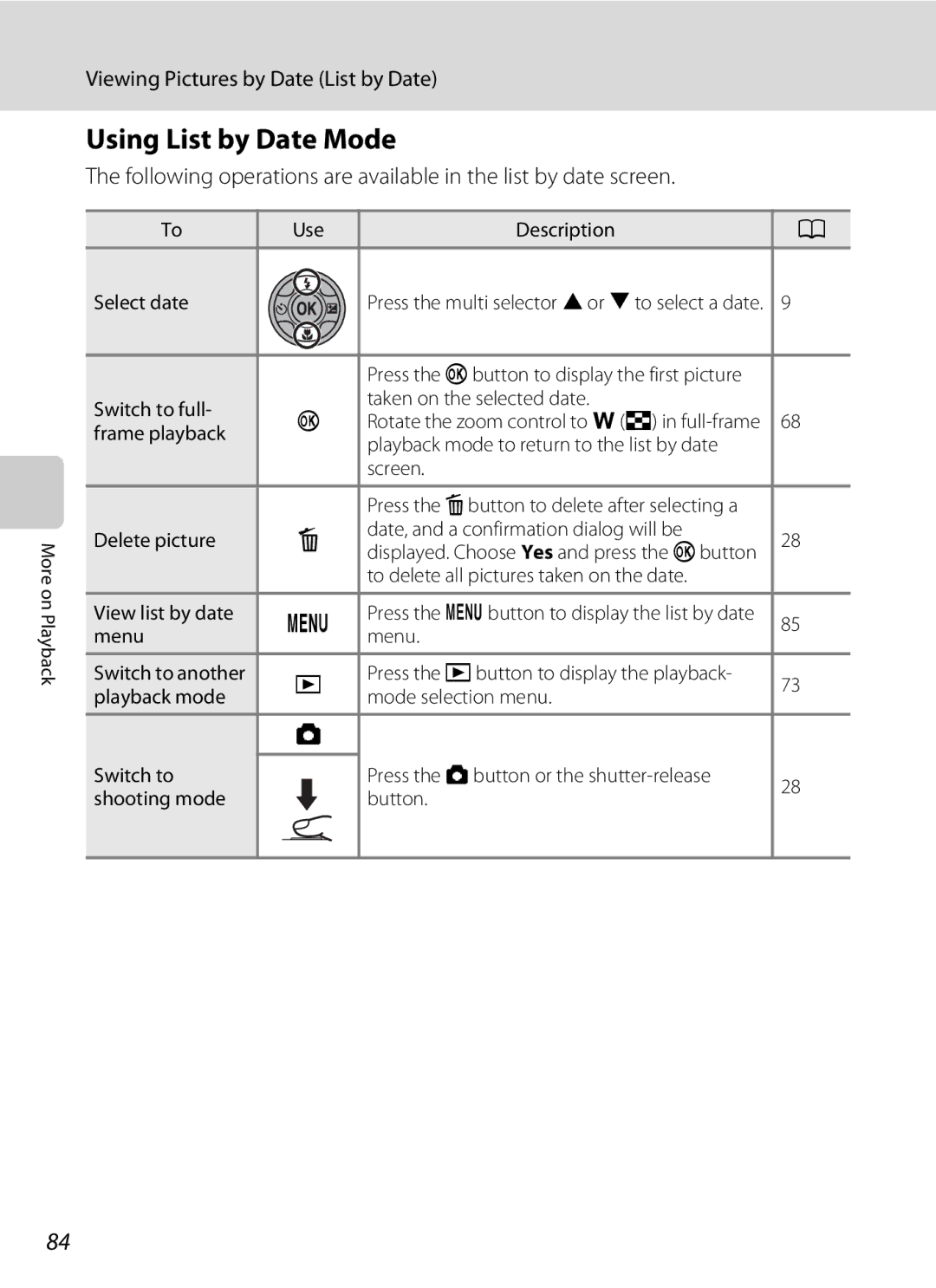 North Star S205 user manual Using List by Date Mode, Viewing Pictures by Date List by Date 