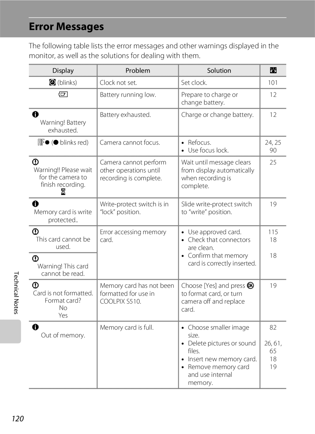 North Star S510 user manual Error Messages, 120 