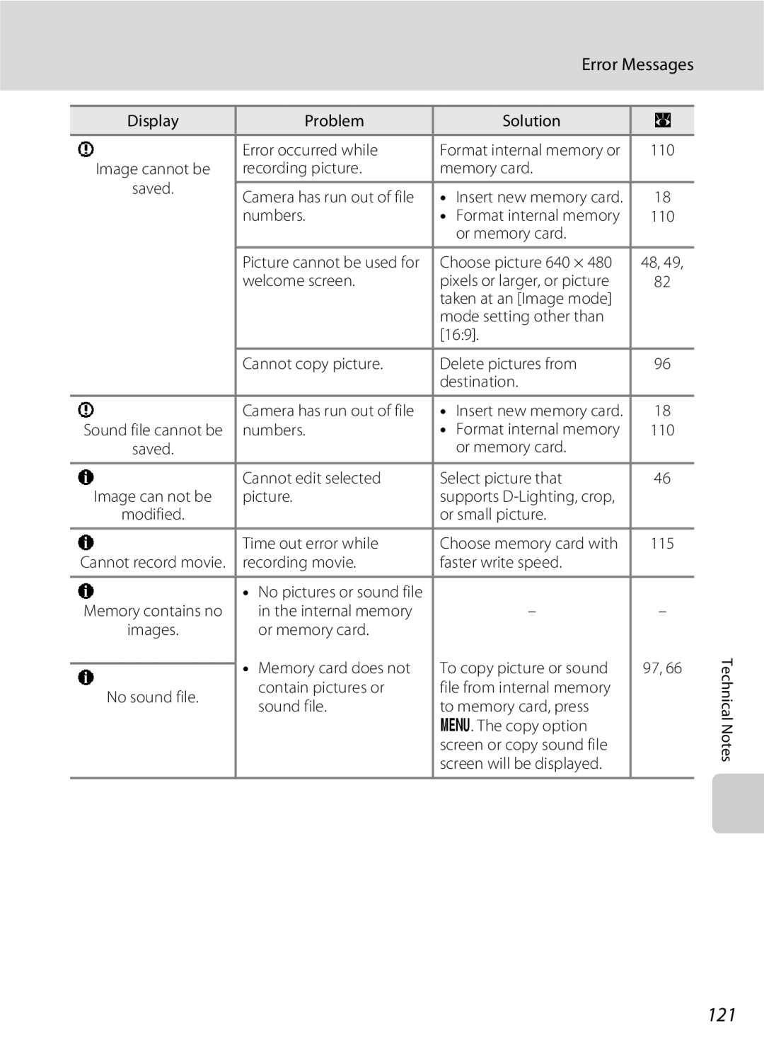 North Star S510 user manual 121, Error Messages 