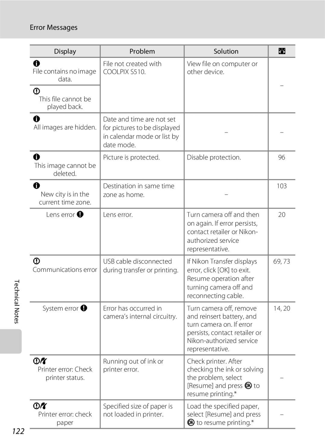 North Star S510 user manual 122 