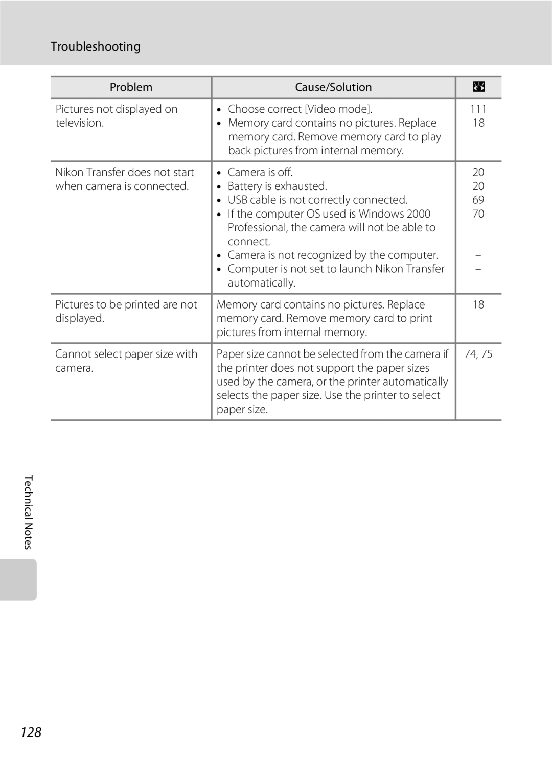 North Star S510 user manual 128 