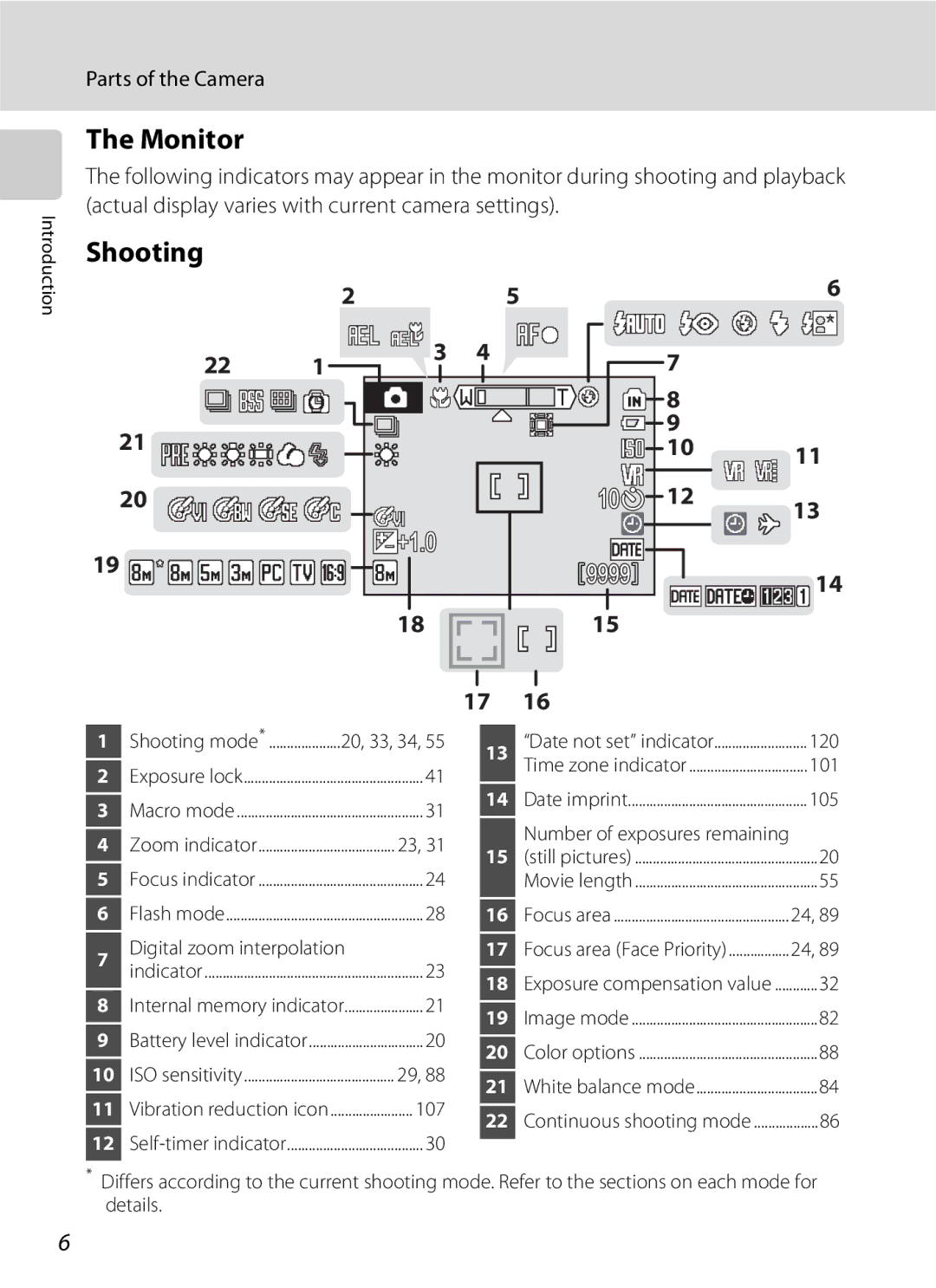 North Star S510 user manual Monitor, Shooting, Digital zoom interpolation, 107 